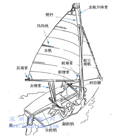 帆船结构及组成部件